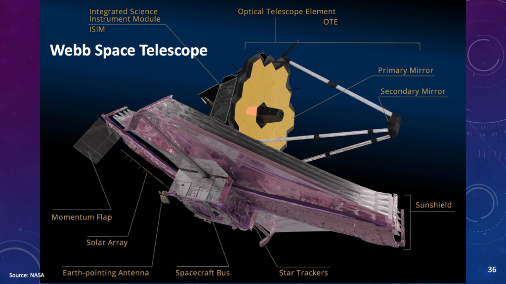 NASA James Webb Space Telescope