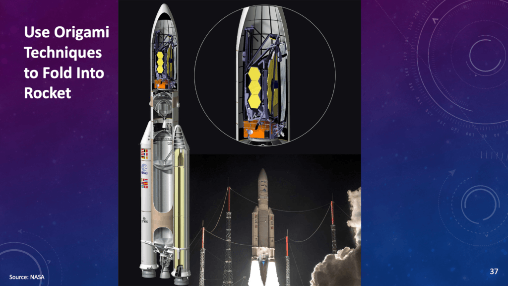 Webb Space Telescope folded into a rocket